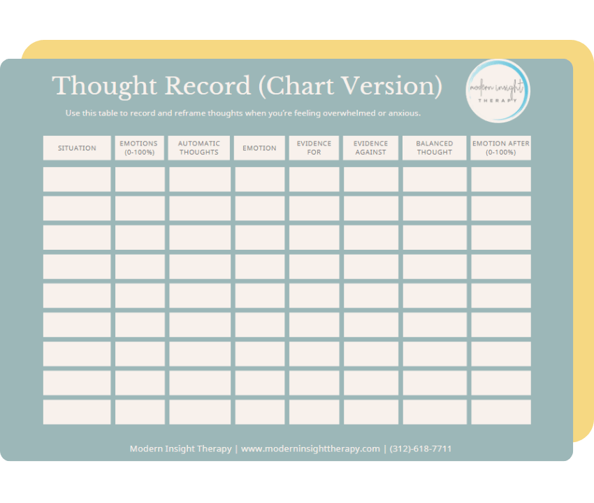 Thought Record Thought Record