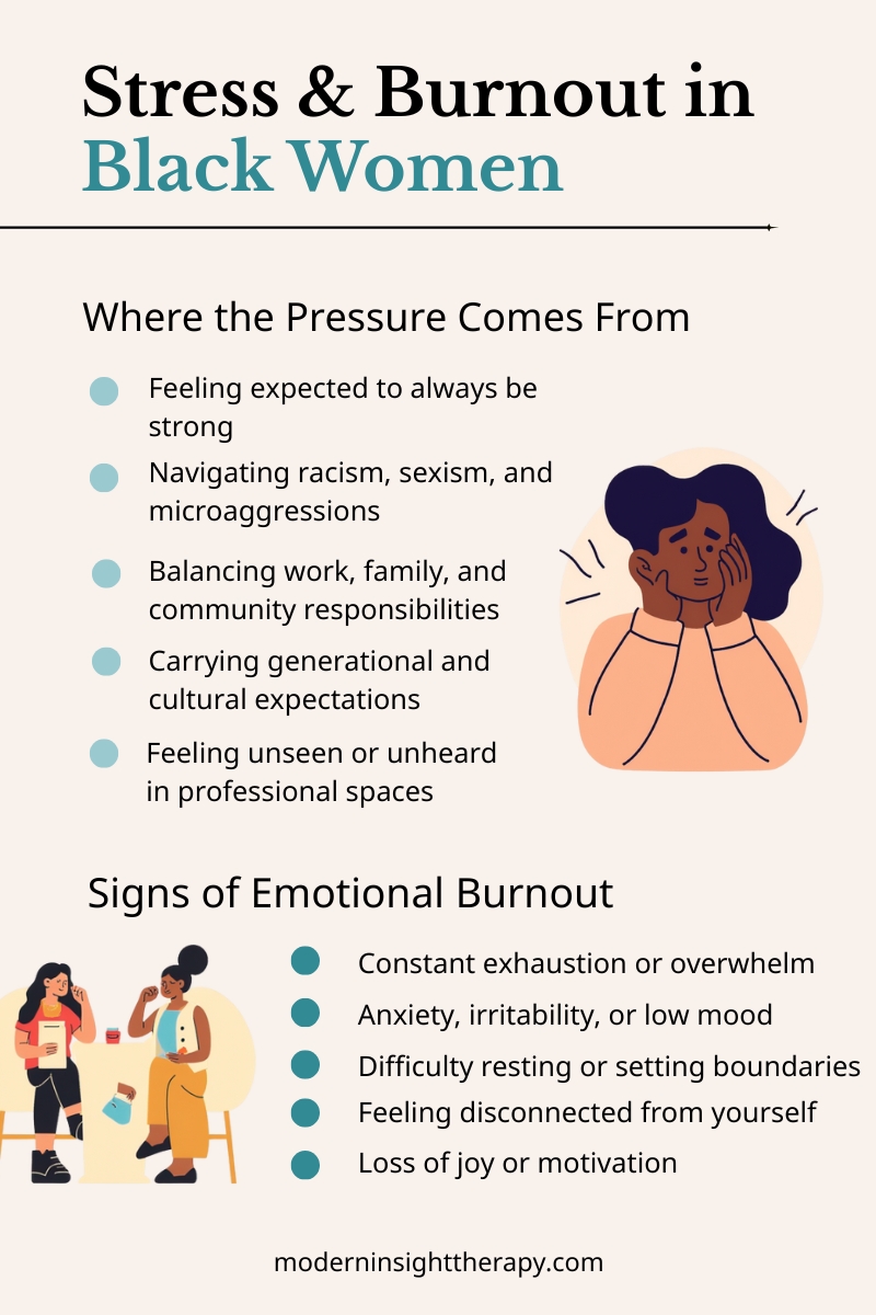 Therapy for Black Women 