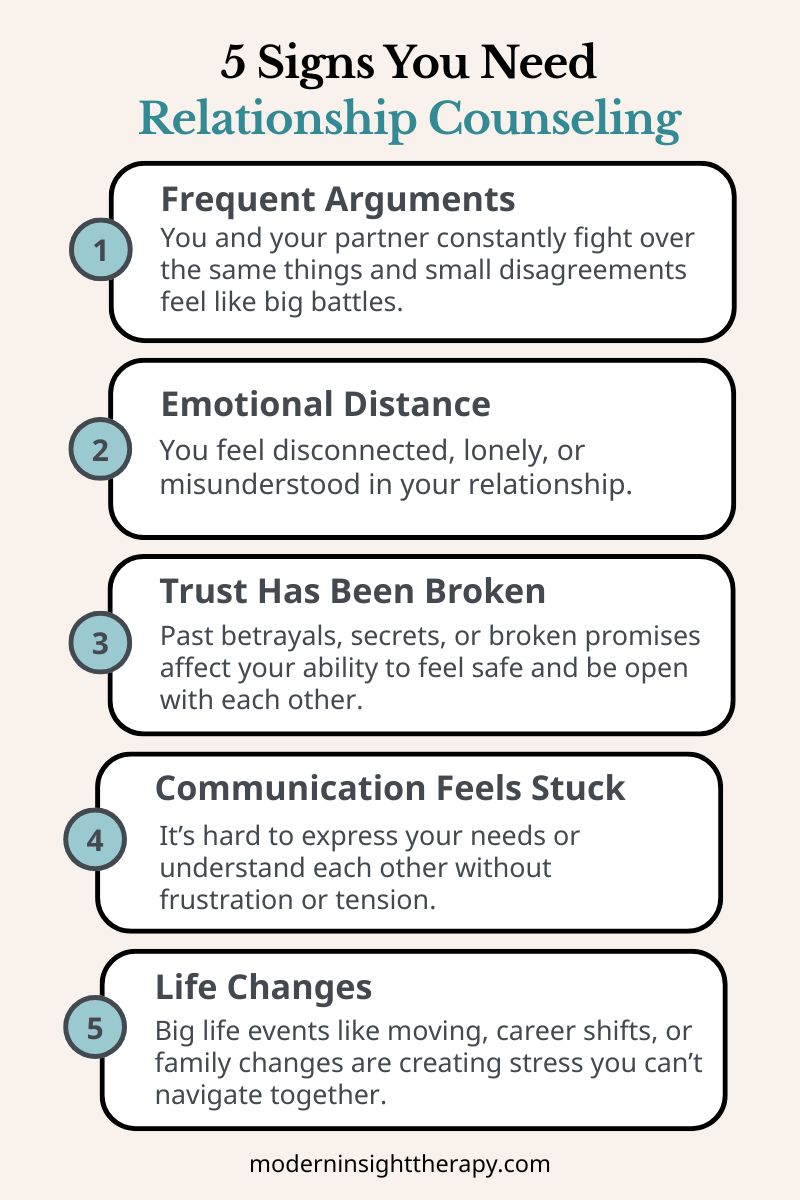 Relationship Issues Counseling in Chicago